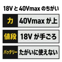 18V と 40Vmax のちがい。力は 40Vmax が上、値段は 18V が手ごろ、バッテリーはたがいに使えない