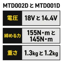 MTD002D と MTD001D のちがい。電圧は 18V と 14.4V、締める力は 155N・m と 145N・m、重さは 1.3kg と 1.2kg