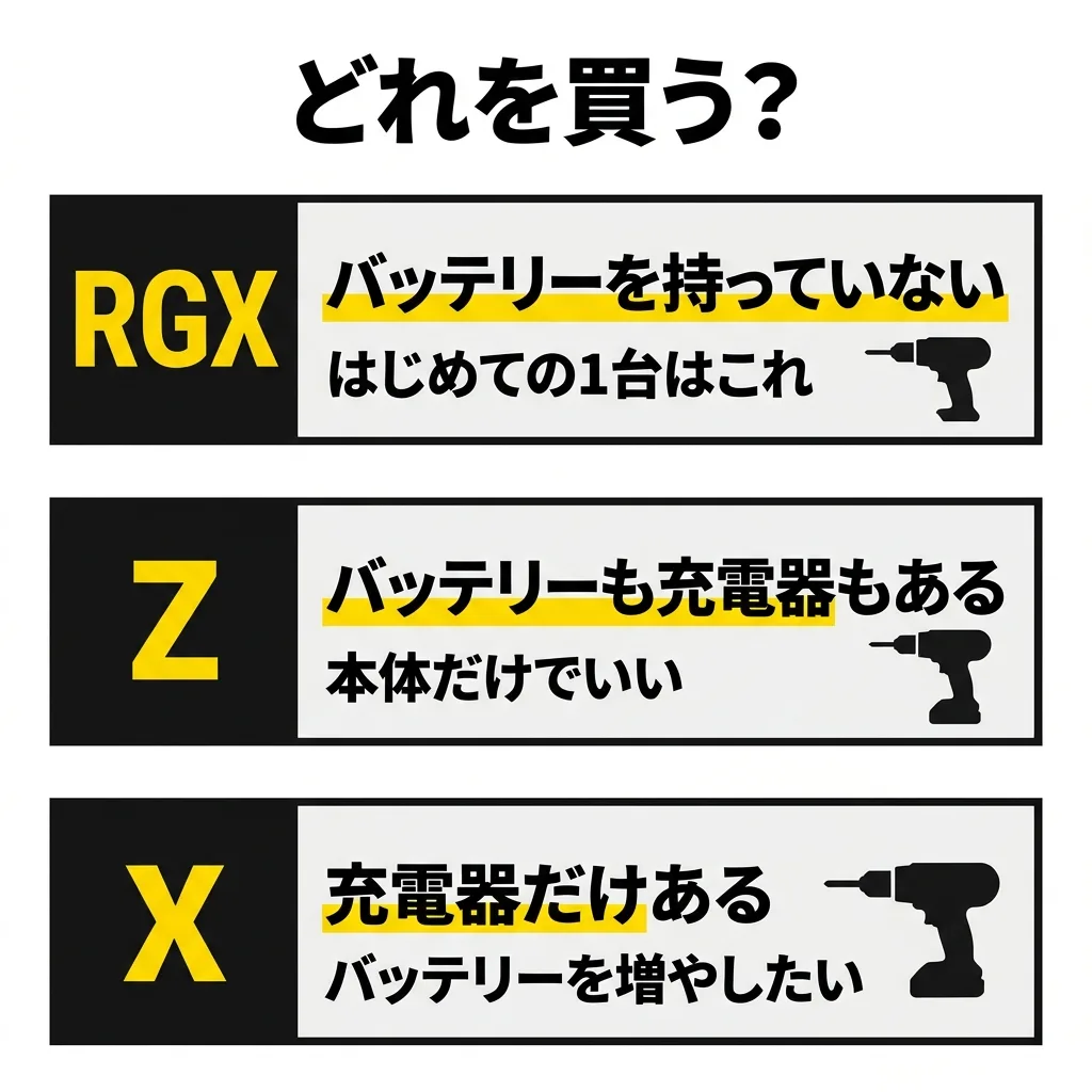 TD173D はどれを買うか。マキタの18Vのバッテリーを持っていないなら RGX。バッテリーも充電器もあるなら Z。充電器だけあるなら X