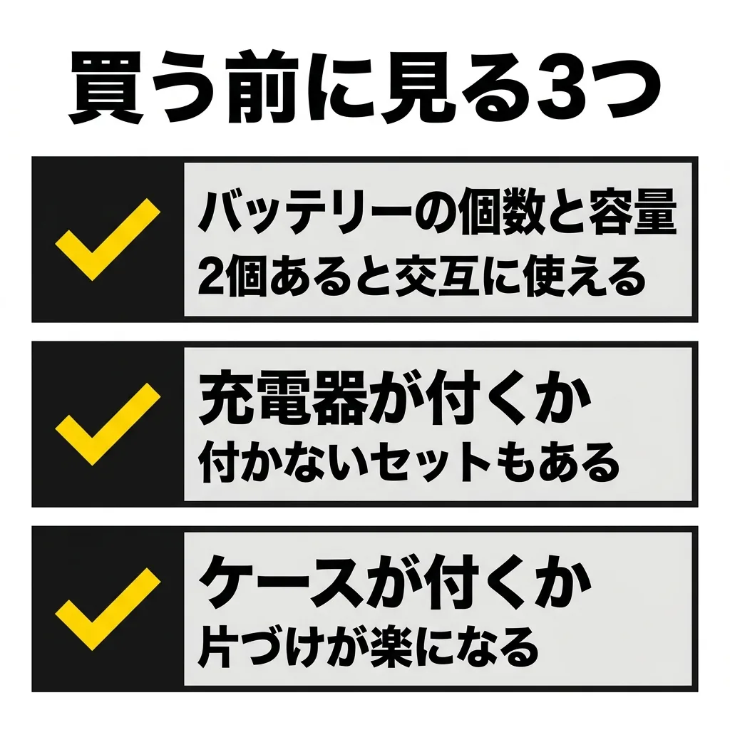 買う前に見る3つ。バッテリーの個数と容量、充電器が付くか、ケースが付くか