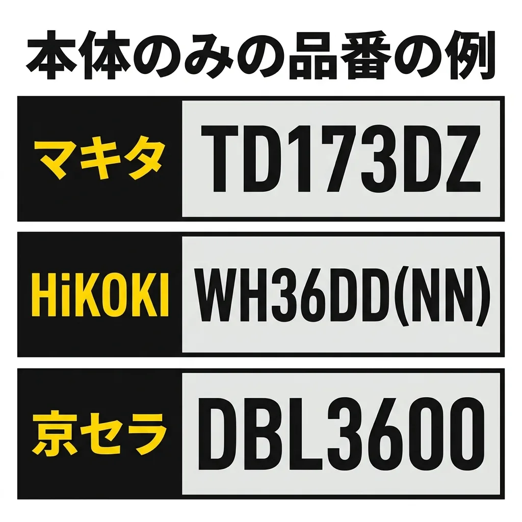 本体のみの品番の例。マキタは TD173DZ、HiKOKI は WH36DD(NN)、京セラは DBL3600